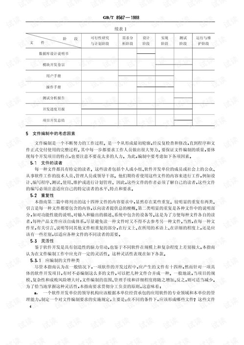 GB/T 8567-1988計(jì)算機(jī)軟件產(chǎn)品開發(fā)文件編制指南與軟件開發(fā)實(shí)踐
